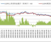 塑料期货行情,行情解析与趋势展望