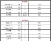 成都租车价格表,车型、租赁费用及热门车型推荐