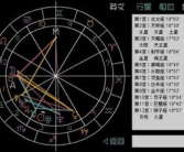 星座命盘,探索命运与性格的奥秘